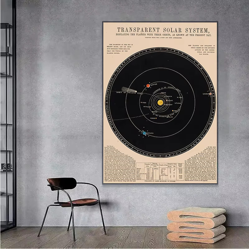 Potdemiel Vintage Wandkunst Leinwand Poster mit Astronomie Sonnensystem Karte und Mondphasen in Mehrfarbig - Bild 2
