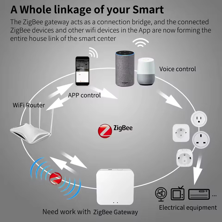 Tuya Zigbee Smart-Steckdose mit Android-Steuerung, 16A/20A EU-Stecker in Weiß mit Countdown-Funktion und automatischer Zeitplanung zur Energieeinsparung - Bild 2