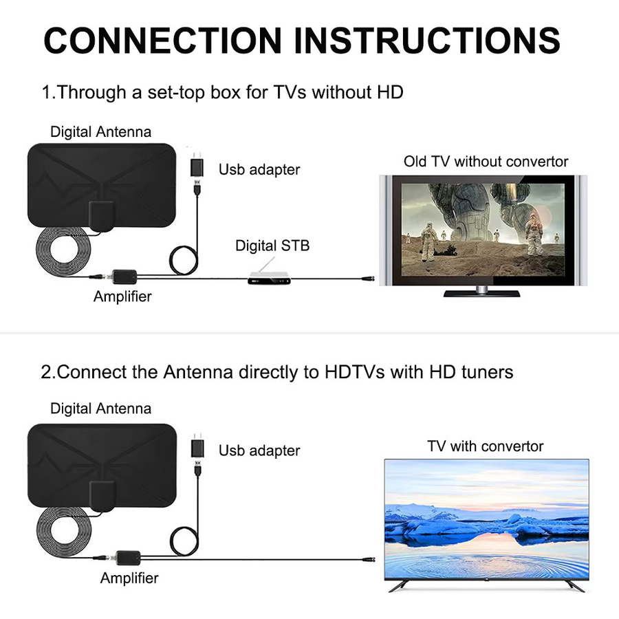 4K HDTV Innen-Digitalantenne mit 25dB Verstärkung für hochauflösenden Fernempfang in Schwarz - Bild 3