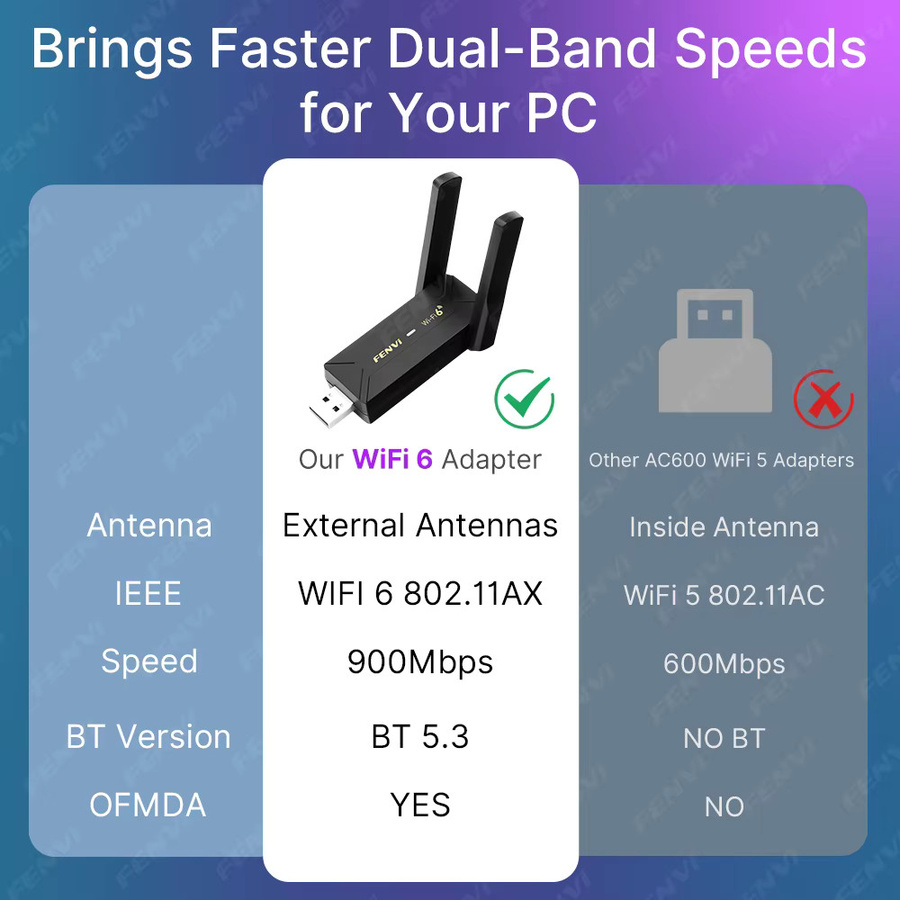 Fenvi AX900 2-in-1 USB-A WLAN-Adapter mit Wi-Fi 6 und Bluetooth 5.3, Dual-Band 2,4G/5GHz Netzwerkkarte, Schwarz - Bild 3
