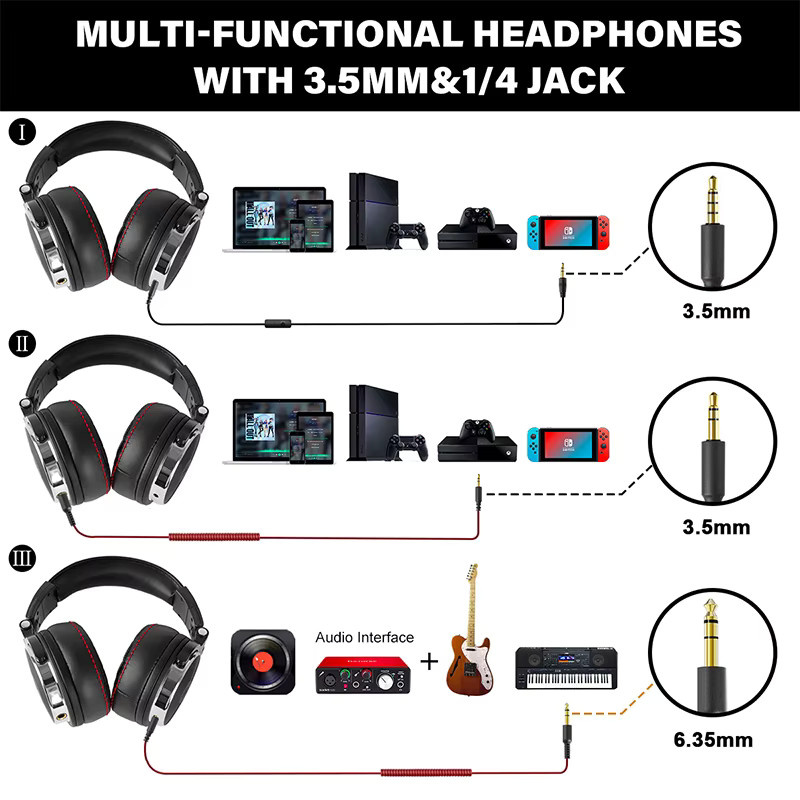 Oneodio Professional Studio Pro DJ-Kopfhörer mit Mikrofon, HiFi Hi-Res Monitor-Headset, Schwarz, On-Ear - Bild 5
