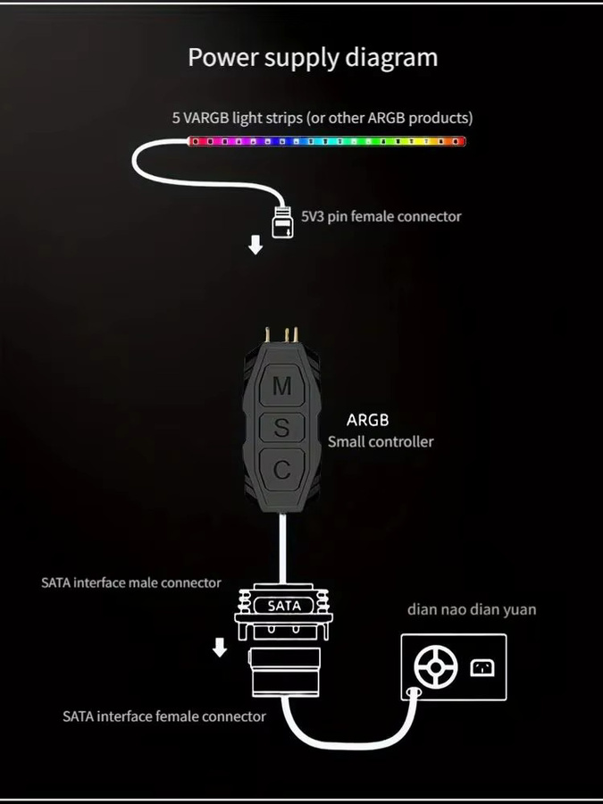 AuyiHomu 5V 3-Pin ARGB-Controller mit SATA-Stromversorgung und manueller Tastensteuerung in Schwarz für PC-Gehäuse, RGB-Lüfter und LED-Streifen - Bild 3