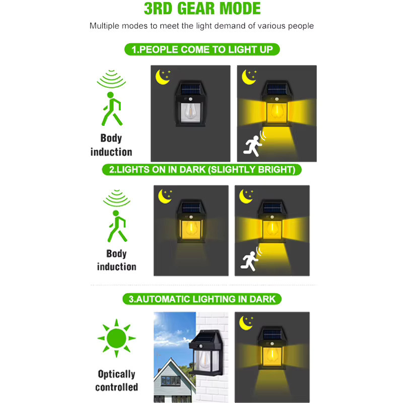 Wolfram Solar-Wandleuchte in Schwarz mit Bewegungsmelder und Dämmerungssensor für die Außenbeleuchtung von Terrasse und Garage - Bild 5
