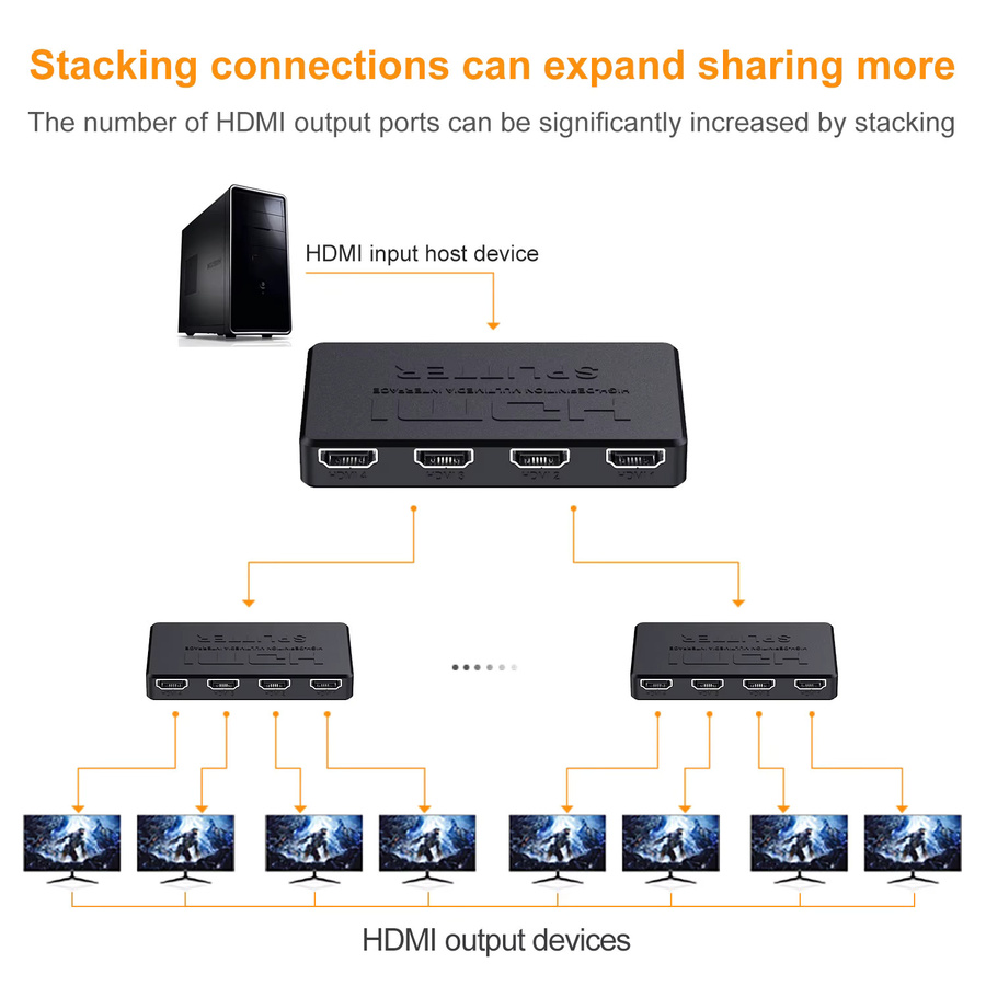 KEBIDUMEI HDMI Splitter 1 Eingang 4 Ausgänge 4x1 HDMI Switch für 4K und 2K Video in Schwarz - Bild 3