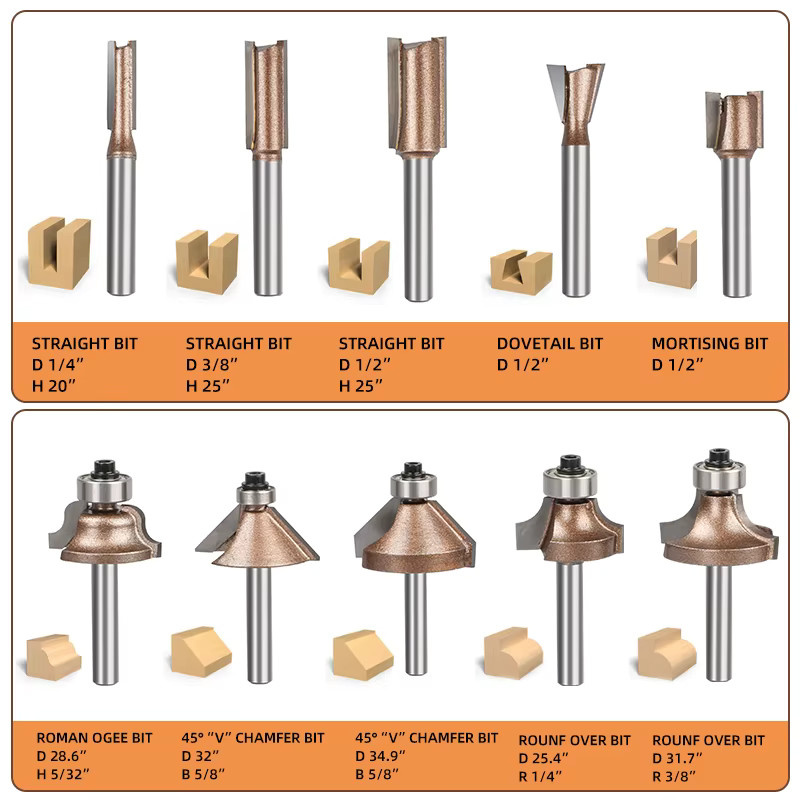 JGZUI 15-teiliges Profi-Fräser-Set in Silber mit 1/4-Zoll-Schaft für Holzbearbeitung, Gravur und Möbelherstellung - Bild 3