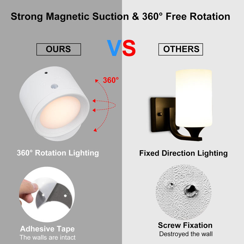 TOMTOP JMS Magnetische LED Wandlampe in Schwarz mit RGB Farbwechsel, Dimmfunktion und Bewegungssensor als Umgebungs- und Leselicht - Bild 3