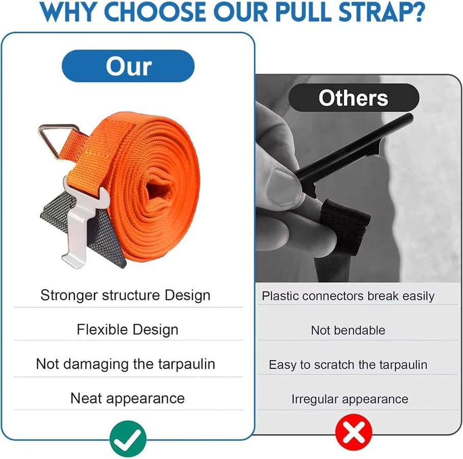 2-in-1 Storm Band Straps Tie Down Kits zur Spannung für Thule, Fiamma und Dometic Markisen in Orange - Bild 6