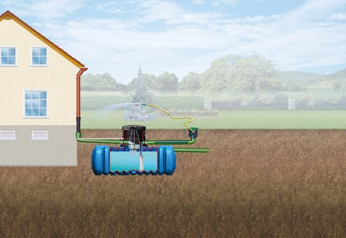 4rain Zisterne Set Flat M Garten-Comfort Flachtank, 3000 l, blau, begehbar - Bild 2