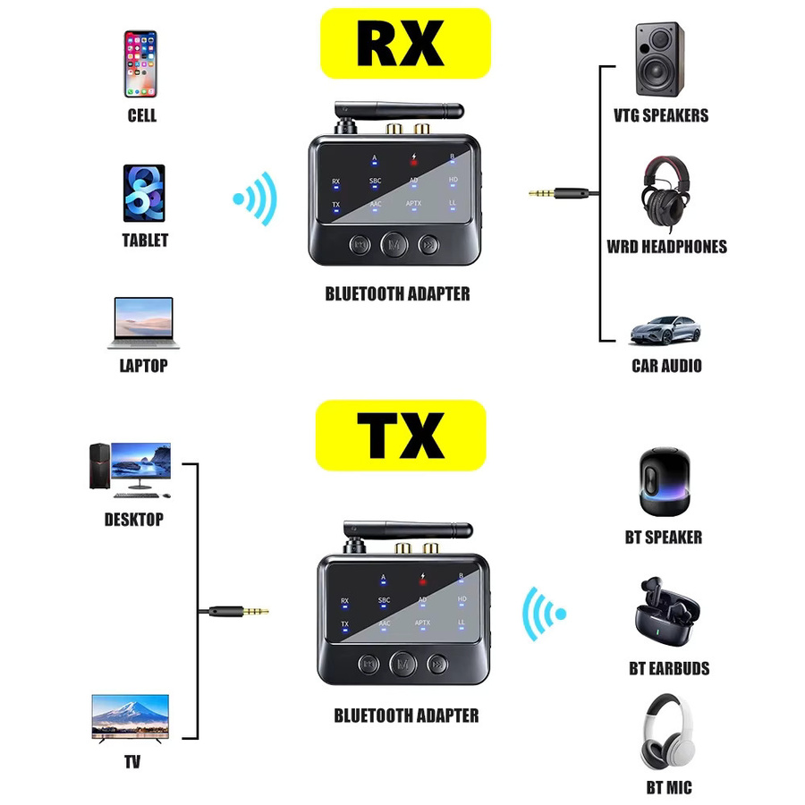 KEBIDU Bluetooth 6.0 Empfänger und Sender 2-in-1 Audio-Adapter mit AptX-Adaptive, AD, HD, LL und AAC/SBC in Schwarz - Bild 5