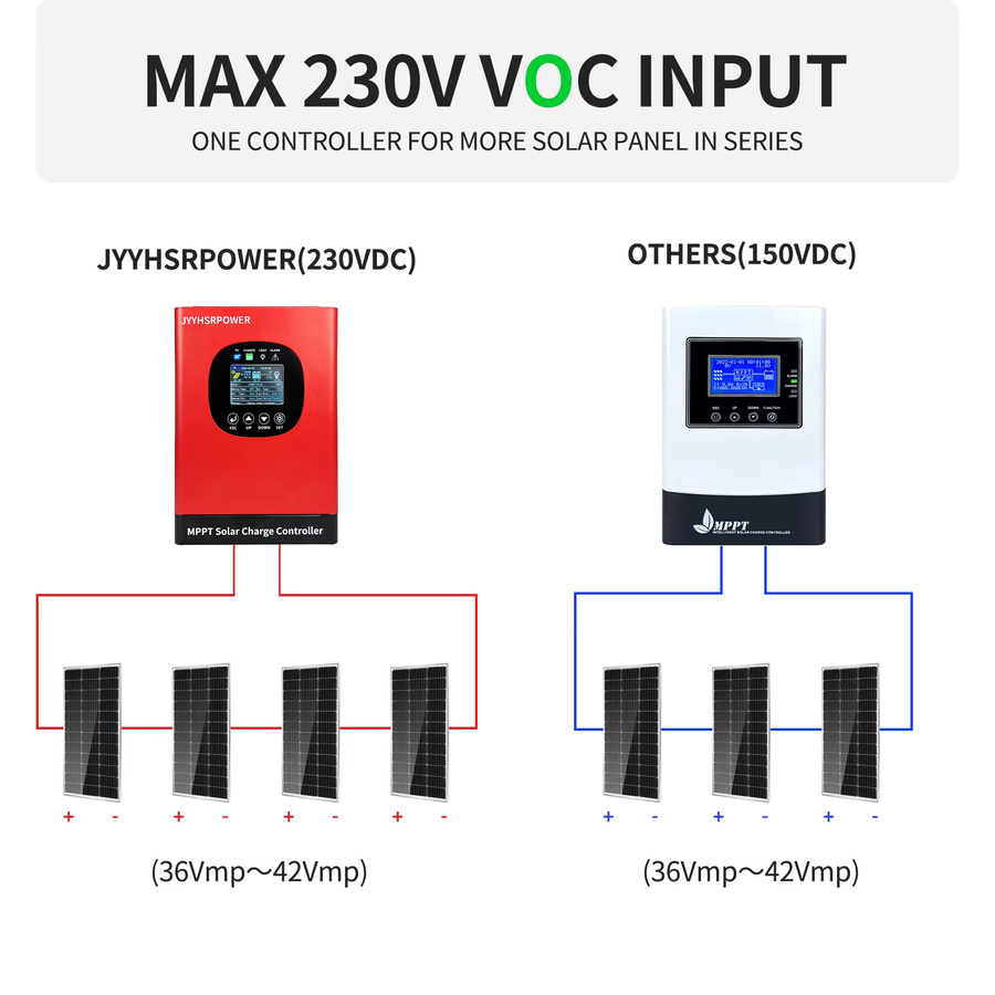JYYHSRPOWER MPPT Solar Laderegler mit WIFI App Monitor, unterstützt 12-96V Batterien, Farbe: Rot - Bild 6