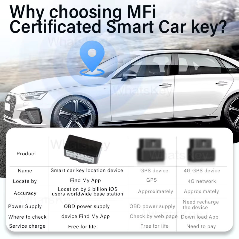 Auto-OBD-Tracker L1 mit Find My App für Apple als GPS Fahrzeug-Locator zur Anti-Verlust-Verfolgung in Schwarz - Bild 3