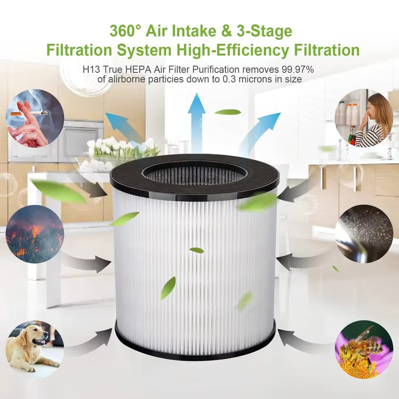 Fowoy Hepa-Filter in Weiß kompatibel mit Druiap KJ150 und CWXWEI SY910 KJ150 (AF3001) Luftreinigern - Bild 4