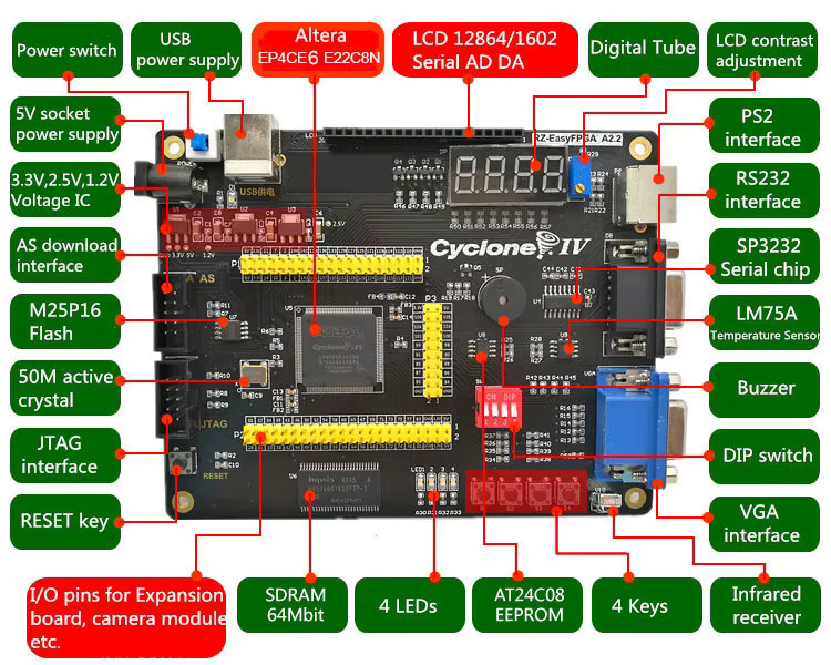 OMDAZZ FPGA Development Kit CycloneIV EP4CE6 EP4CE10 mit USB Blaster Programmer und Black Box in Schwarz - Bild 3