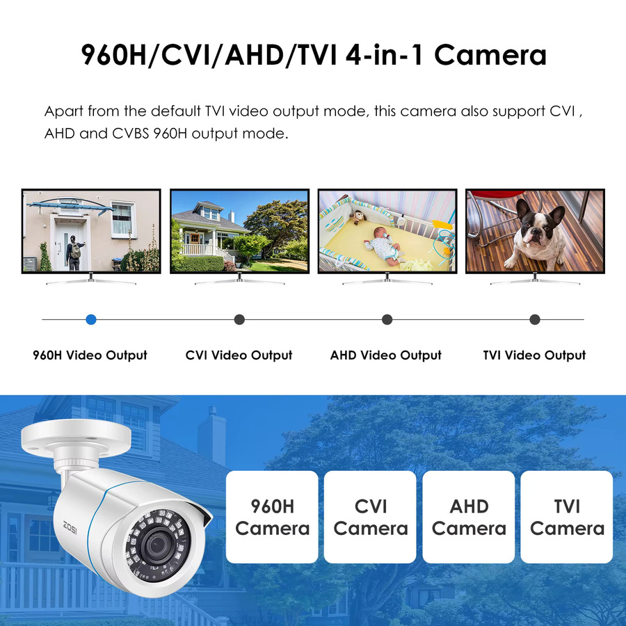 ZOSI 2MP CCTV-Überwachungskamera in Weiß mit 1080P HD Auflösung und 4-in-1 AHD TVI CVI CVBS Technologie für dein DVR-System - Bild 3