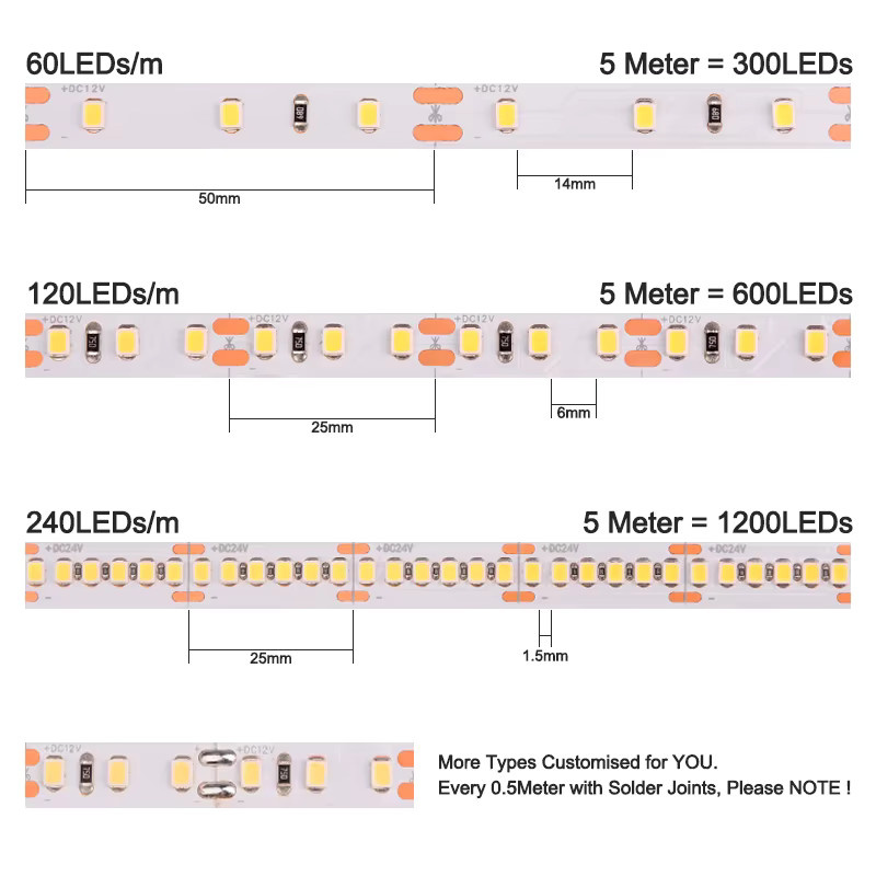 COXO High-End LED-Streifen Licht 5 m mit SMD2835 LEDs, CCT Farbtemperatur 3000 K-6000 K, Weiß, DC12 V 24 V - Bild 3