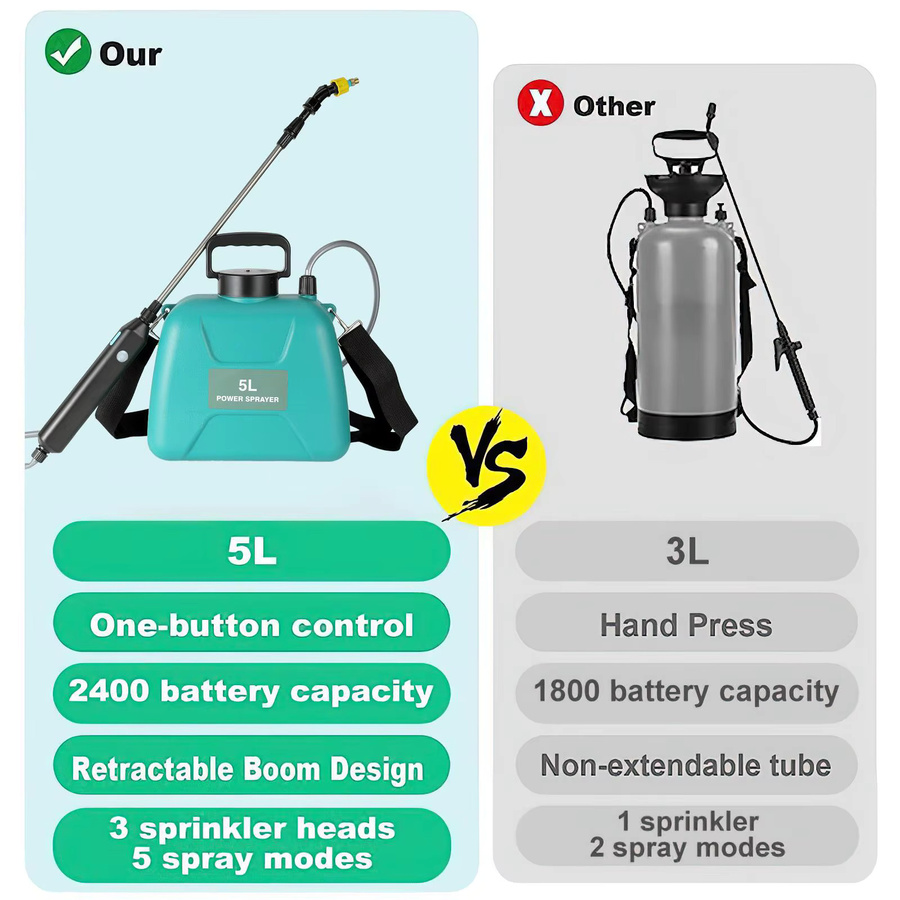 Seeiswork Elektrischer Gartensprüher mit 0,58 l Volumen, automatischer USB-wiederaufladbarer Pflanzensprüher in Grün - Bild 4