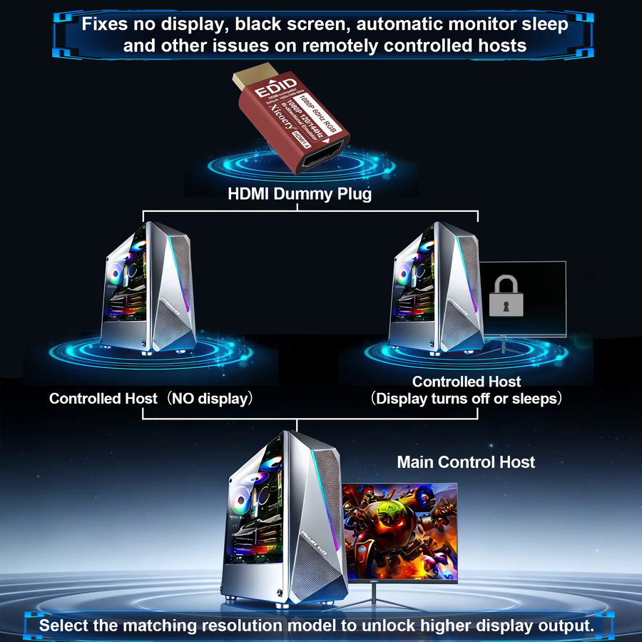 Xieoery HDMI EDID Emulator Dummy-Stecker für 1080P 60Hz RGB und Remote Desktop mit 120Hz/144Hz Unterstützung - Bild 3
