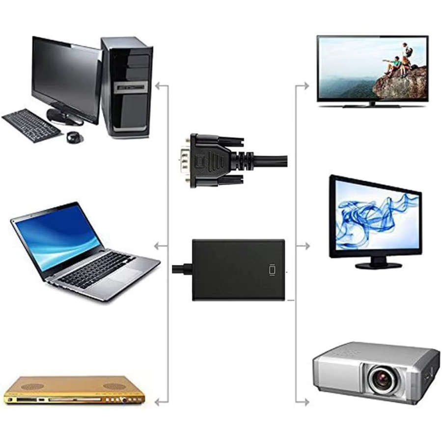 LccKaa VGA-zu-HDMI-Konverter in Schwarz mit 3,5-mm-Audio-Anschluss für 1080P Auflösung an Computer, Laptop, TV und Projektor - Bild 6