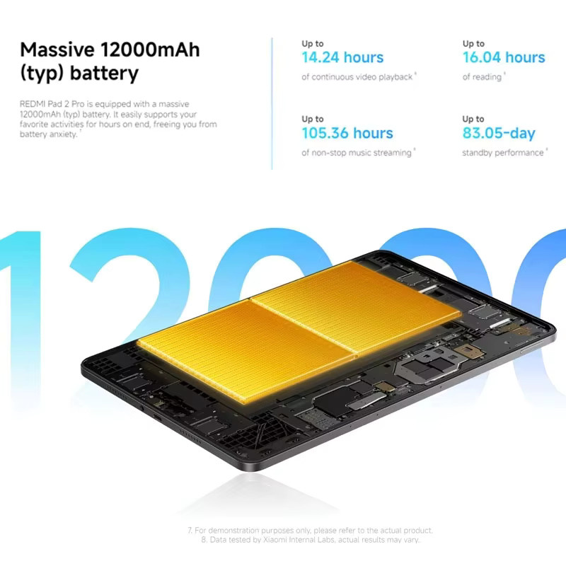 Xiaomi Redmi Pad 2 Pro Tablet in Grau mit 6 GB RAM, 128 GB Speicher, 12,1 Zoll 2,5K Display, Snapdragon 7s Gen 4 Prozessor und 12000mAh Akku - Bild 5