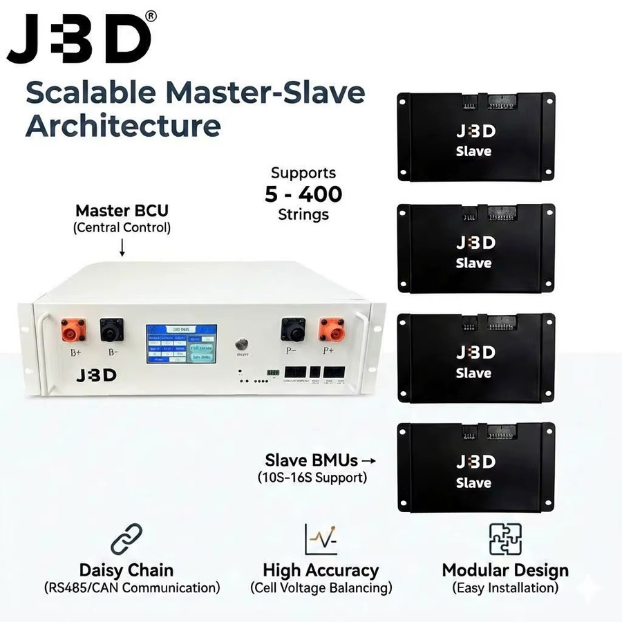 JBD HV BMS DIY-Kit Hochspannungs-Batterie-Management-System für LiFePO4 Master und Slave 12S bis 168S - Bild 5