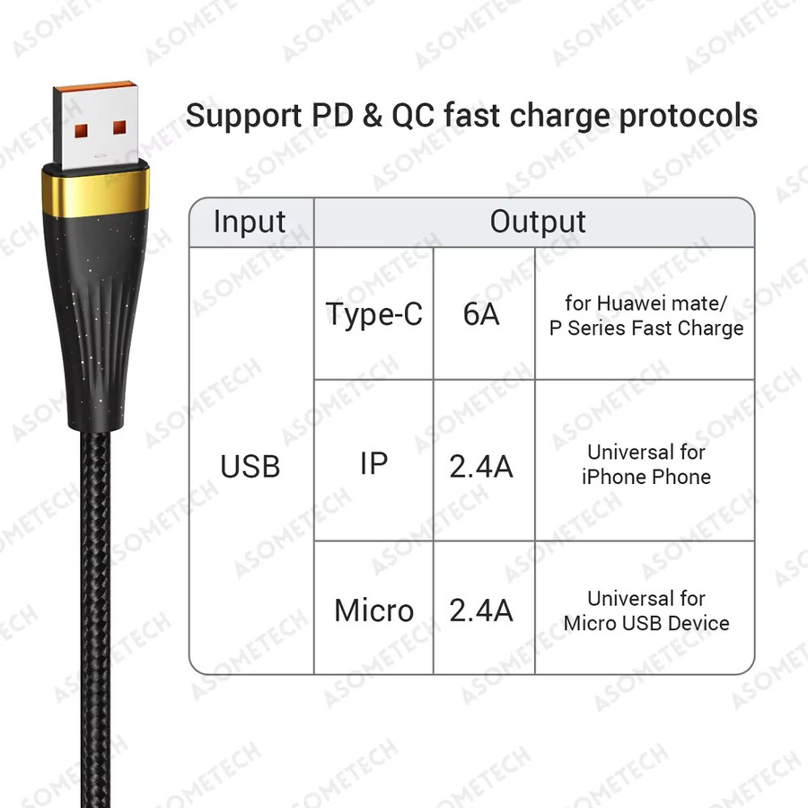 ASOMETECH 3-in-1 USB-Ladekabel mit 100 W und 6 A, Schwarz, kompatibel mit Micro-USB und USB-C für iPhone, Samsung und Huawei/Honor - Bild 2