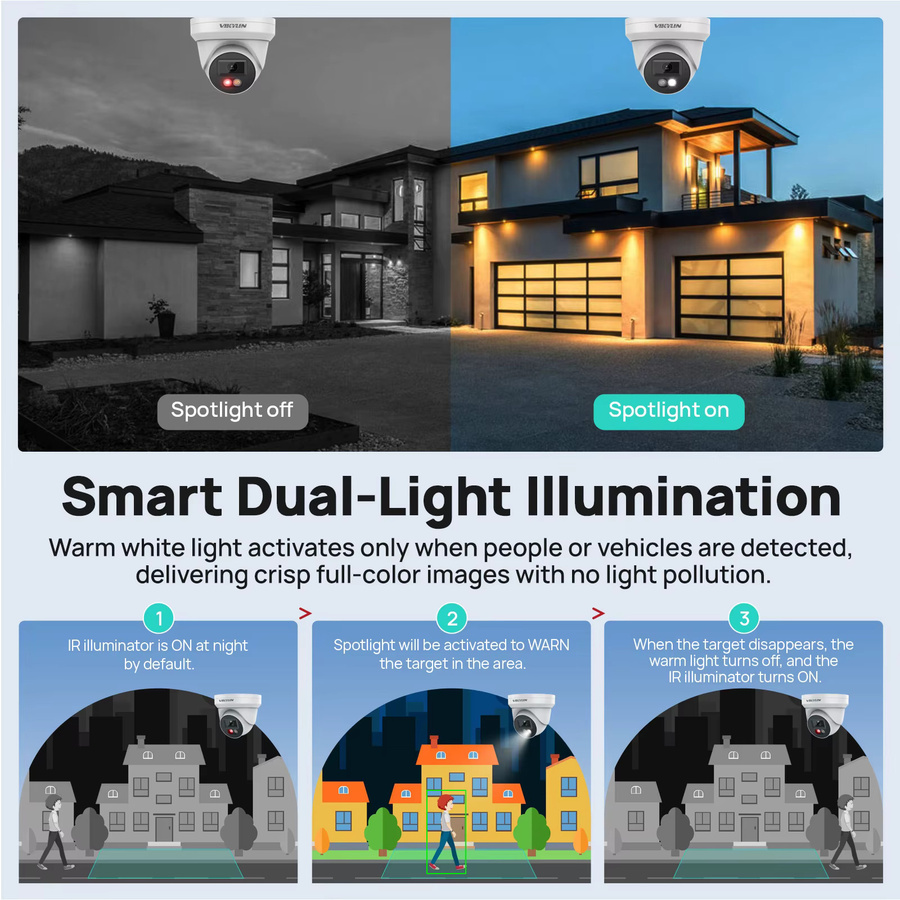 VIKYLIN 5MP IP-Sicherheitskamera mit Dual Smart Light, Audio, PoE, Personen- und Fahrzeugerkennung, ONVIF-kompatibel, SD-Speicher und IP67 Outdoor-Schutz in Weiß - Bild 3