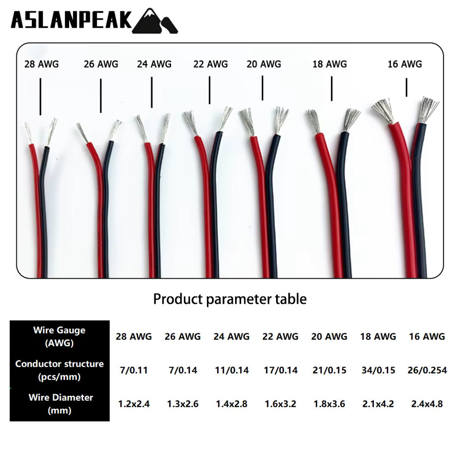 ASLANPEAK 2-Pin-Verlängerungskabel UL2468 26-18AWG in Weiß für Audio-Lautsprecher und Elektronik - Bild 2
