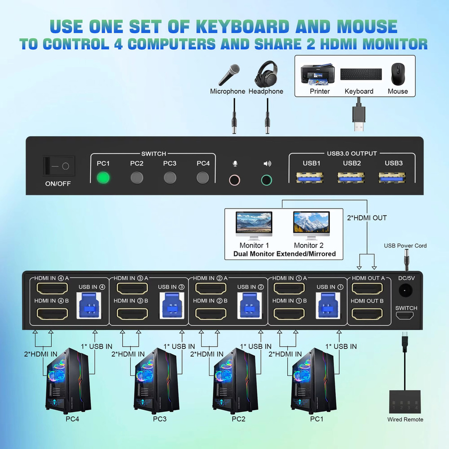 AIMOS 4 in 2 Out HDMI Dual-Monitor-KVM-Switch in Schwarz mit 4K@60Hz Unterstützung, EDID und 3 USB 3.0 Anschlüssen für 4 PCs zur Steuerung von Tastatur und Maus - Bild 2