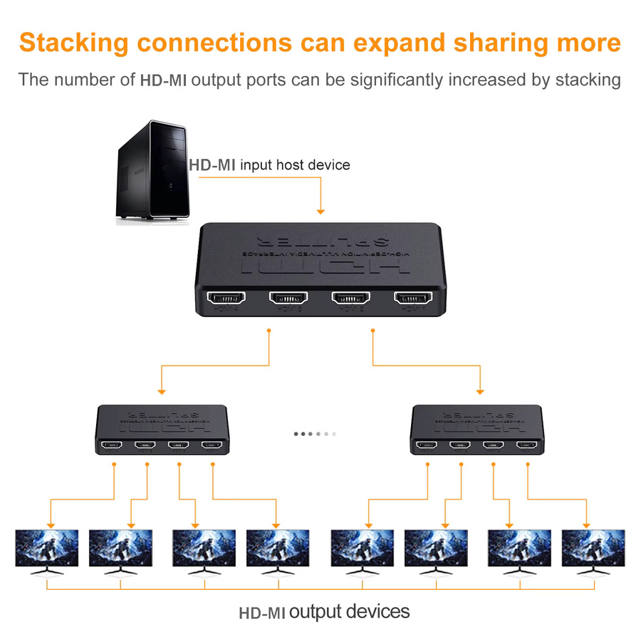 Kebidumei HDMI Splitter 1 auf 4 Out, 4x1 HDMI Schalter für 4K und 2K, Video Switcher in Schwarz, kompatibel mit Xbox, PS4, DVD, HDTV und Laptop - Bild 6