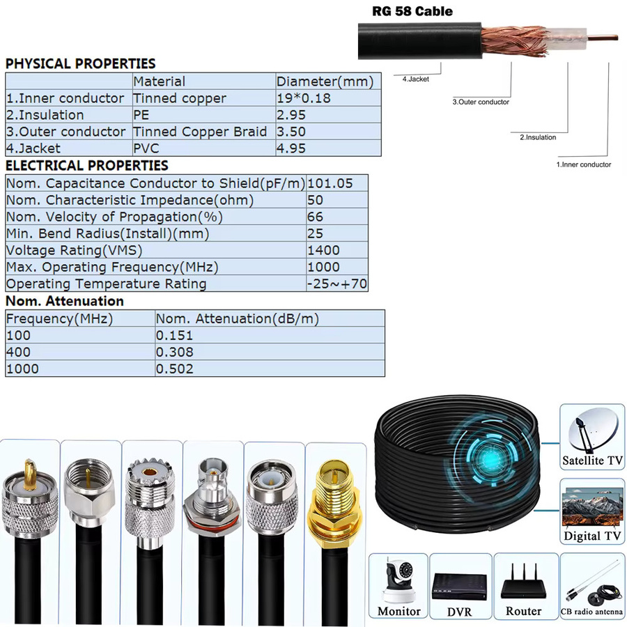 RF JKM RG58 Koaxialkabel Jumper Pigtail mit N-Stecker auf UHF PL259 auf SO239 Buchse, 50 Ohm, schwarz, gerade - Bild 2