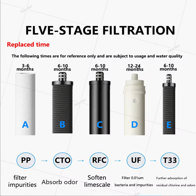 BAOZIRAN 5-Stufen Trinkwasserfiltersystem aus Edelstahl 304 mit UF-Wasserreiniger in Silber und Weiß - Bild 2