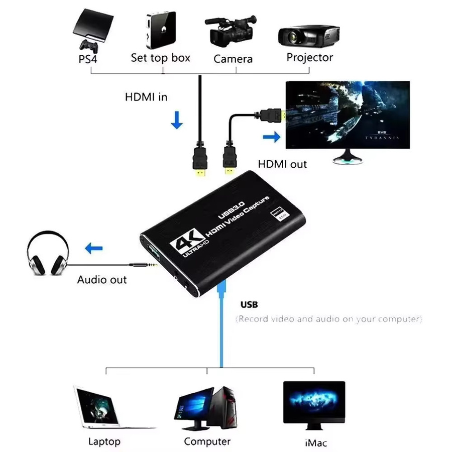 USB 3.0 Videoaufnahmekarte für 4K HDMI und 1080P 60FPS Live-Streaming in Schwarz - Bild 5