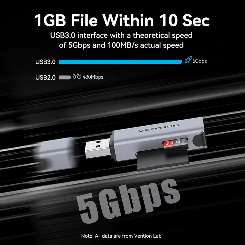 Vention Dual Slot Kartenleser mit USB 3.0 und USB C für Micro SD und TF Speicherkarten als Adapter für Laptop, Smartphone und Kamera - Bild 3