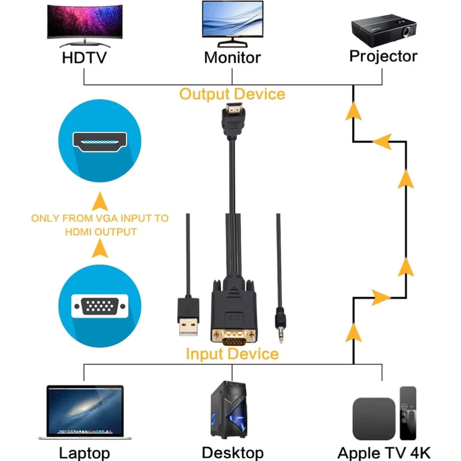 GRWIBEOU VGA zu HDMI Konverter Kabel mit 3,5mm Audio und USB Netzteil, 1080P Full HD, Schwarz, Länge: 1,8 m - Bild 2