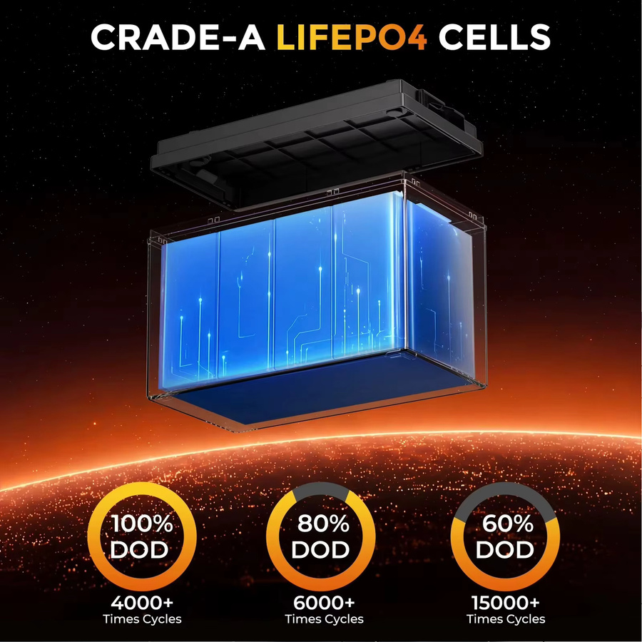 Avtark 12V LiFePO4 Batterie GP24 200Ah mit Echtzeit-Überwachung für Heimspeicher, Wohnmobile, Boote und Trolling-Motoren - Bild 3