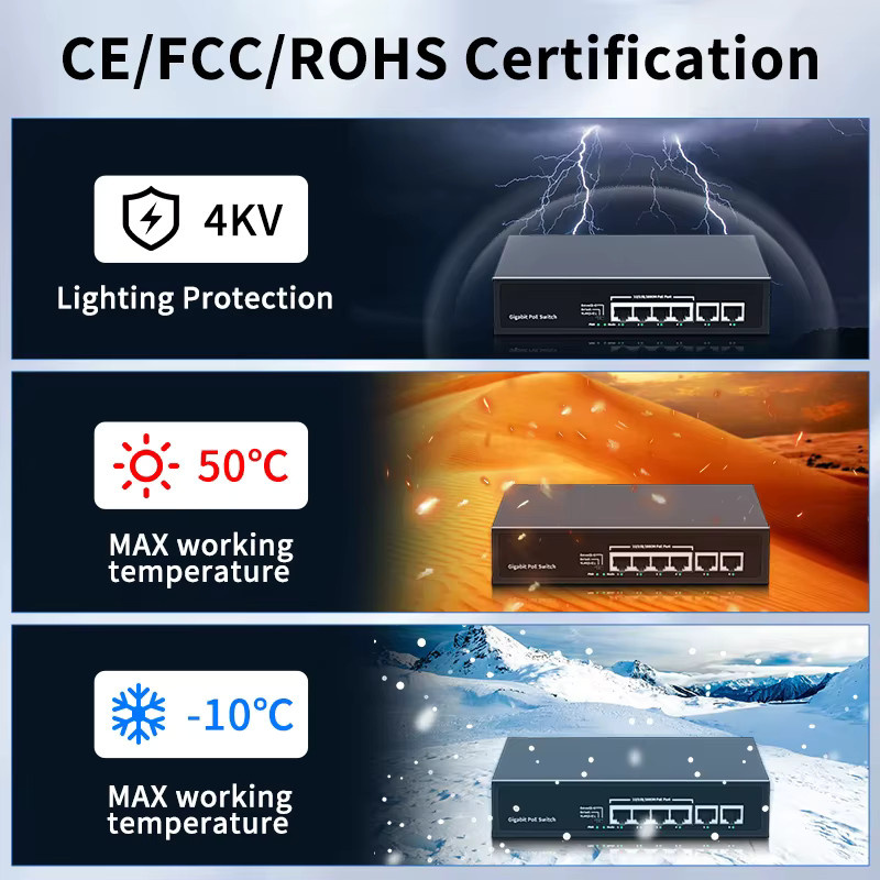 HORACO 6-Port Gigabit PoE-Switch mit 60 W Leistung für IP-Kameras und Überwachung, Schwarz - Bild 4