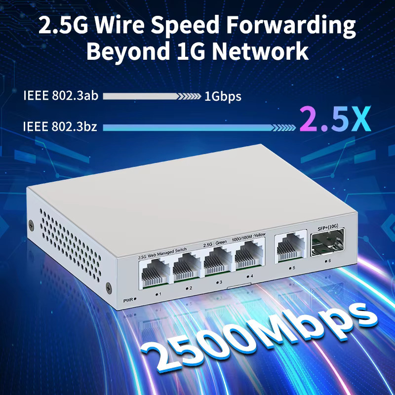 HORACO 2,5 GbE Managed Switch mit 5 Ports und 10G SFP+ Uplink Slot für dein Netzwerk - Bild 2
