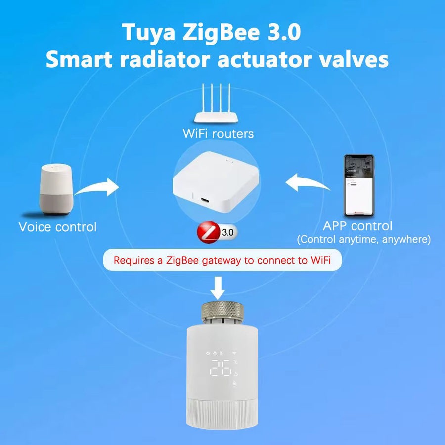 Tuya Zigbee 3.0 Smart TRV Heizkörperthermostat mit WLAN Fernbedienung und Sprachsteuerung für Alexa und Google Home, Weiß - Bild 2