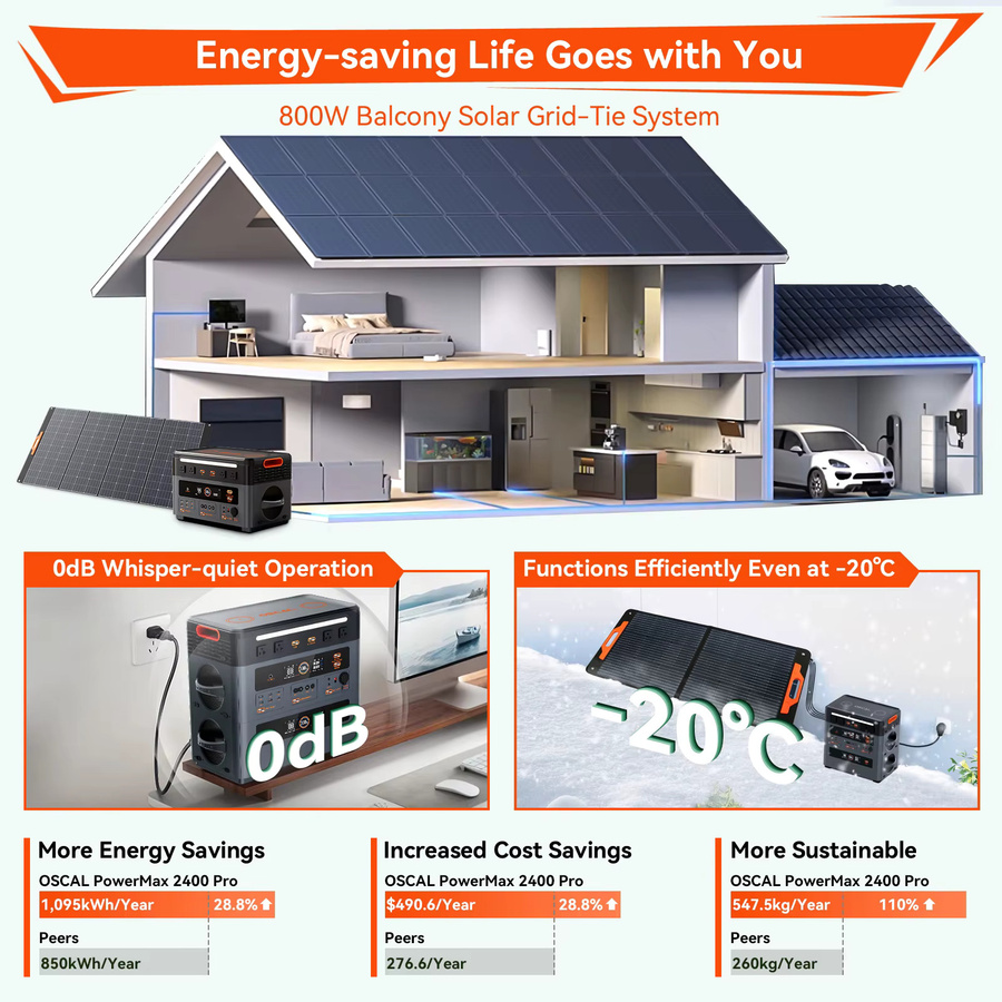OSCAL PowerMax 2400 Pro Tragbare Powerstation mit 2400W Solargenerator, 2016Wh LFP Akku, Lautsprechern und 16 Ausgängen inklusive 2 Wireless-Pads - Bild 8