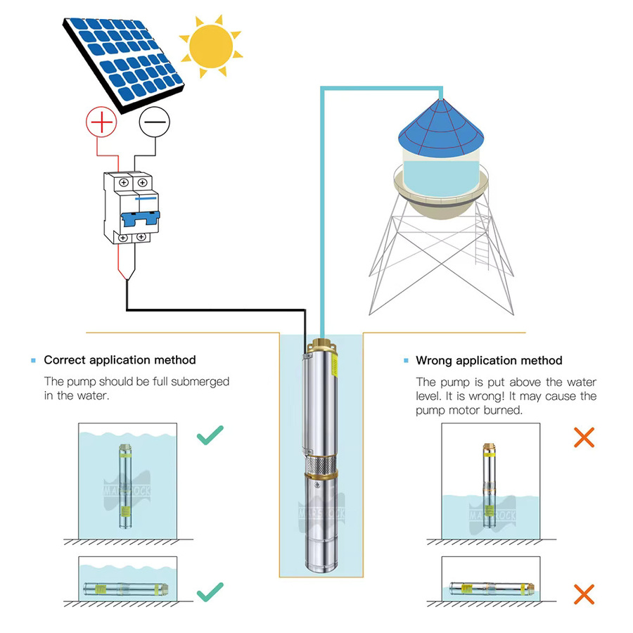 MARS ROCK Solar-Wasserpumpe 24 V mit integriertem Controller, bürstenlose DC-Tiefbrunnenpumpe für Bewässerung, 370 W, Farbe: Silber, Durchflussrate: 2,5 T/H - Bild 2