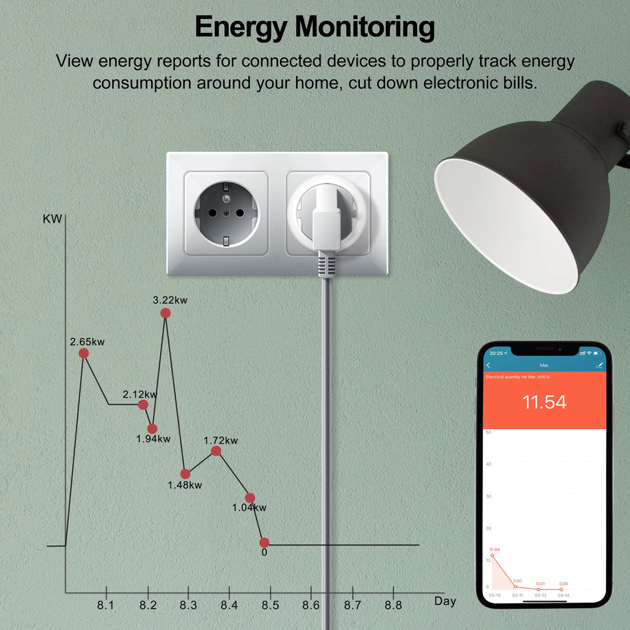 GIRIER Tuya Smart Wifi Stecker EU in Weiß mit Power Monitoring, 20A, 4200W, kompatibel mit Alexa, Hey Google und Yandex Alice - Bild 2