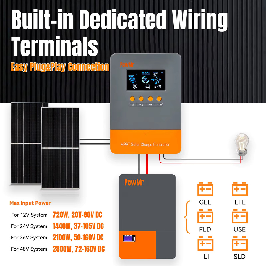 PowMr M60 ULTRA 60A MPPT Solarladeregler für 12/24/36/48V mit LCD und Parallelfunktion für Blei- und Lithiumbatterien (Max. PV 160V) - Bild 4