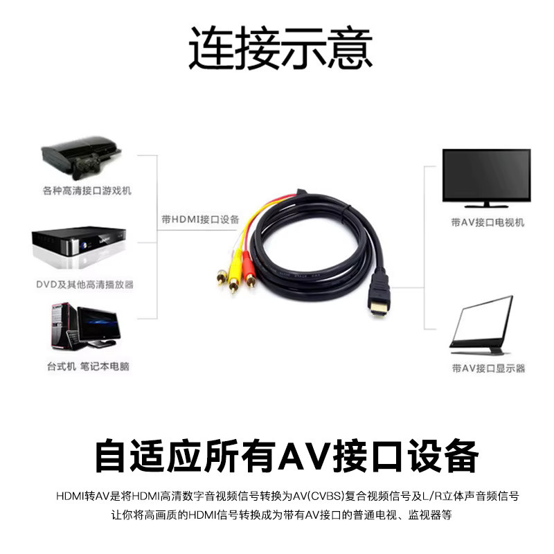 HUALIWEN HDMI auf 3RCA AV Audiovideo-Kabel in Rot, Weiß und Gelb - Bild 4