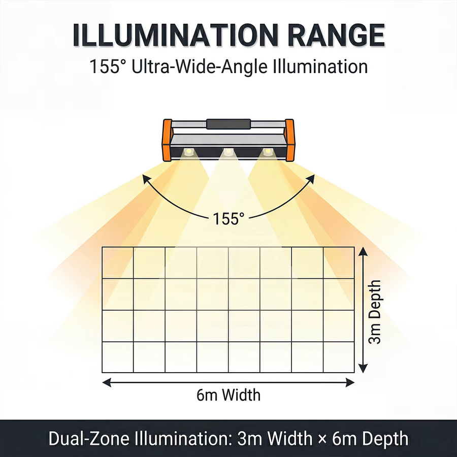 Podofo LED-Wandpolierlampe mit 2600/2200 Lumen und 155 Grad Ultra-Weitwinkel für Gips- und Kartonarbeiten - Bild 7