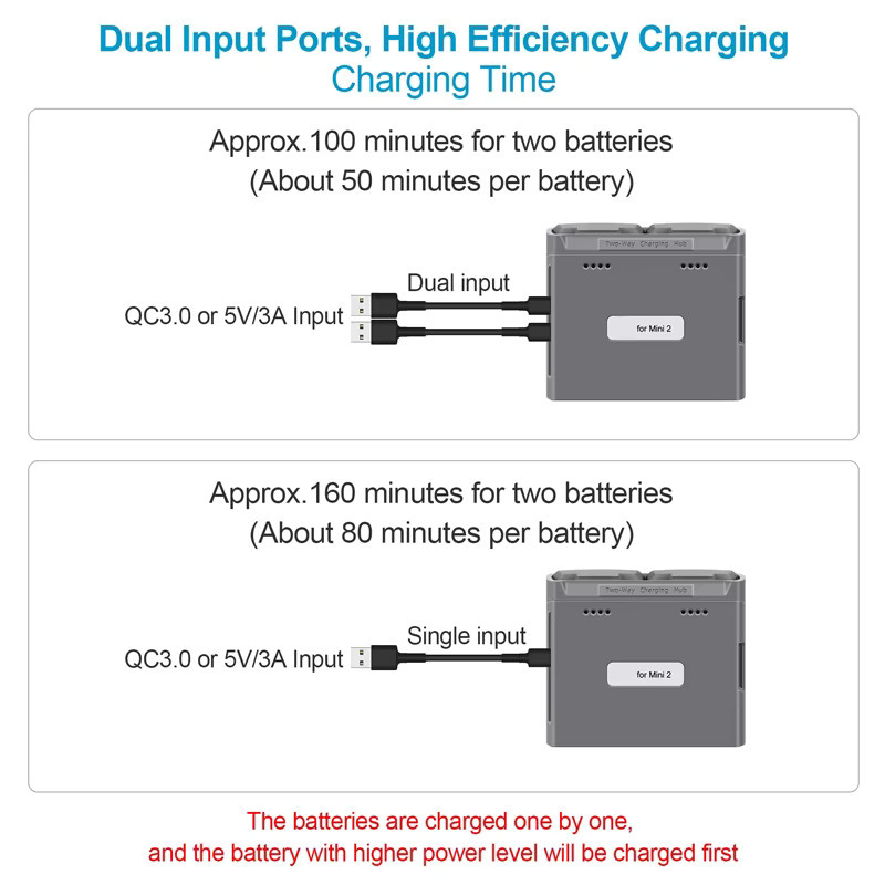 DJI Intelligenter Flugdrohnen-Akku für Mini 2 und Mini 2 SE, 2400 mAh, Grau - Bild 2