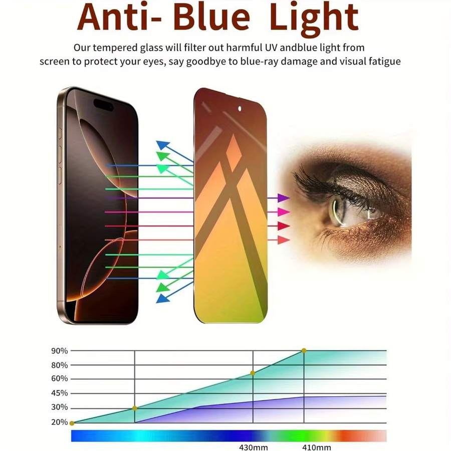 NNBILI Sichtschutzfolie und Objektiv-Displayschutzfolie für iPhone 17 Pro Max, Set aus 2 Sichtschutzfolien und 2 Objektiv-Schutzfolien, kratzfest und blasenfrei mit vollständiger Abdeckung - Bild 4