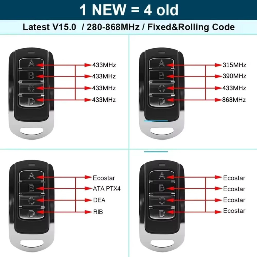 KEBIDUMEI Rolling-Code-Fernbedienungs-Duplikator Drahtloser Fernbedienungssender für Garagentore 287-868MHz 433MHz 868.35MHz - Bild 3