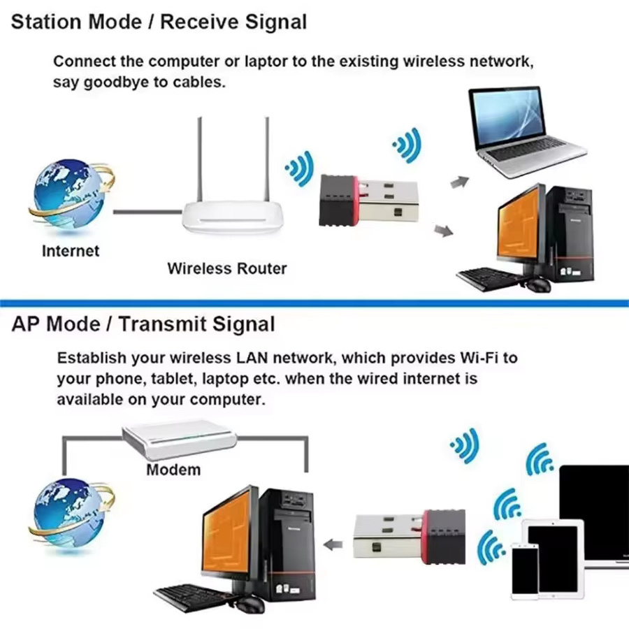 Trolinktek Mini-WLAN-Adapter USB-A, 150 Mbit/s, 2,4 GHz Single-Band Wi-Fi 4 Netzwerkkarte für PC und Desktop, Schwarz - Bild 4