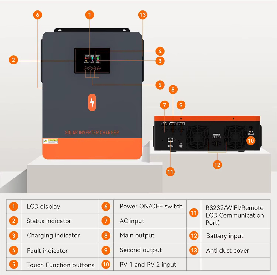 PowMr Reiner Sinus-Solarwechselrichter 4,2KW 24Vdc 230Vac mit 120A MPPT-Ladefunktion und max. 6200W 500V PV-Eingang für Solar-Backup-Systeme - Bild 5