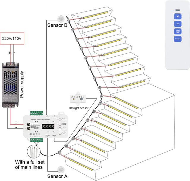 KLA-FCOB LED-Treppenbeleuchtung mit Bewegungsmelder und Tageslichtsensor, weiße Lichtleiste mit 4–40 Stufen für Treppen - Bild 1
